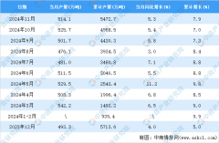 024年11月全国农用氮、磷、钾化学肥料产