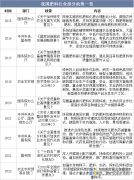 2025年中国肥料行业分类环境及相关政策布