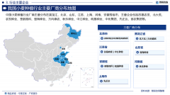 2025版中国小麦种植行业市场所作款式及成