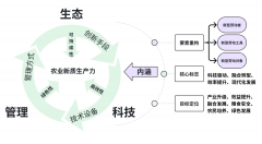 「新智派察看」农业新质出产力