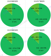 2025年我国大豆财产现状：取内蒙贡献超
